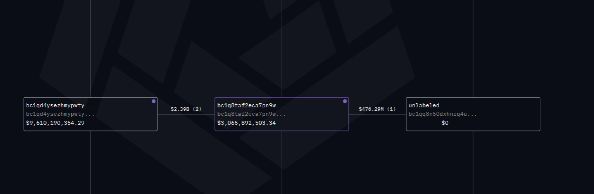 Arkham Exercie 1: Analyse de whale